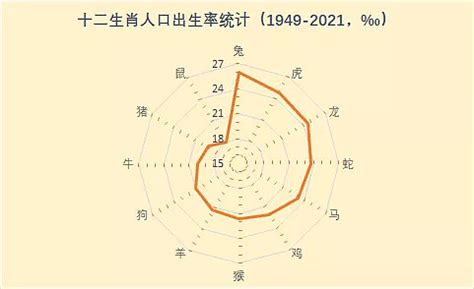 生肖出生率|绝！提升虎年出生率的“绝妙”方案来了…